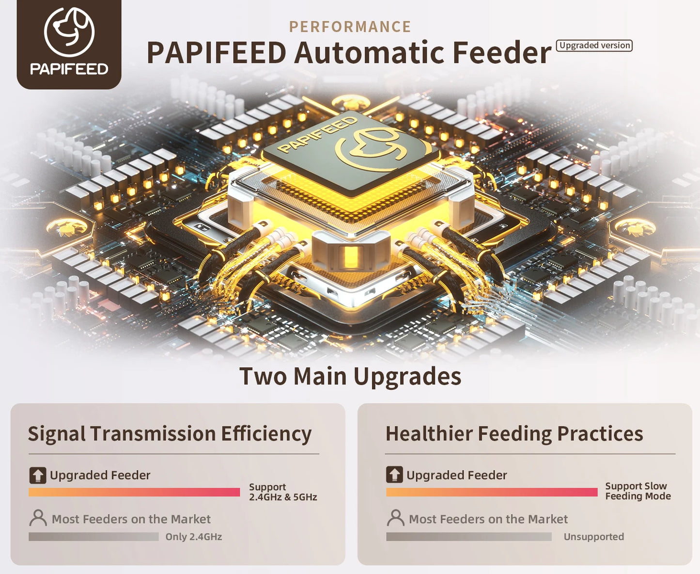 PAPIFEED Smart WiFi Cat Feeder with APP Control