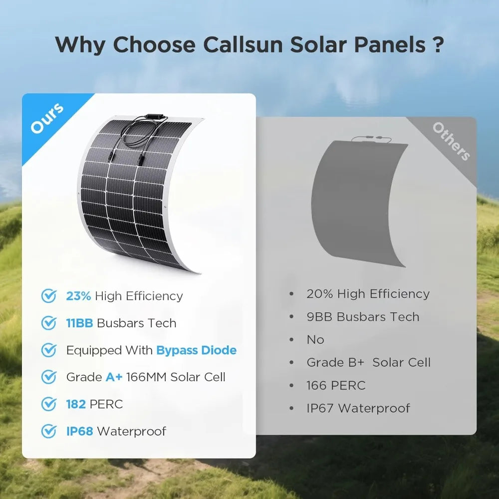 High Efficiency 400W Flexible Solar Panel Kit with 4x100W Modules and Portable Design
