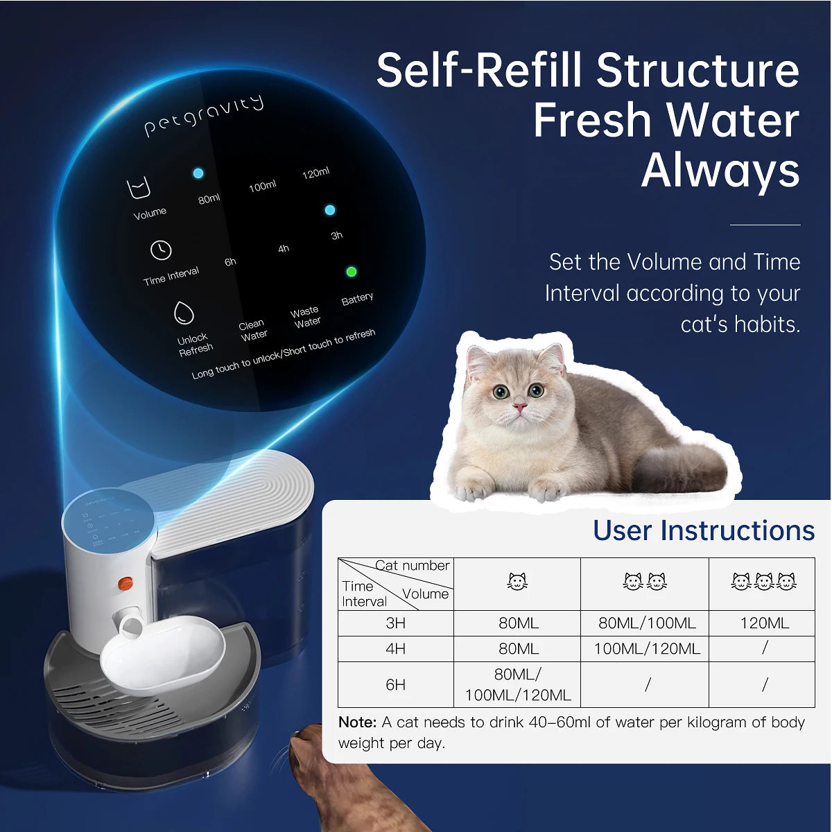 Automatic Pet Water Dispenser for Dogs and Cats