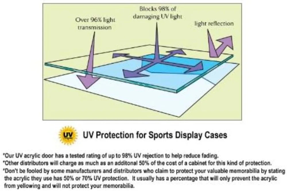 Shot Glass Display Case Lockable UV Protected Acrylic