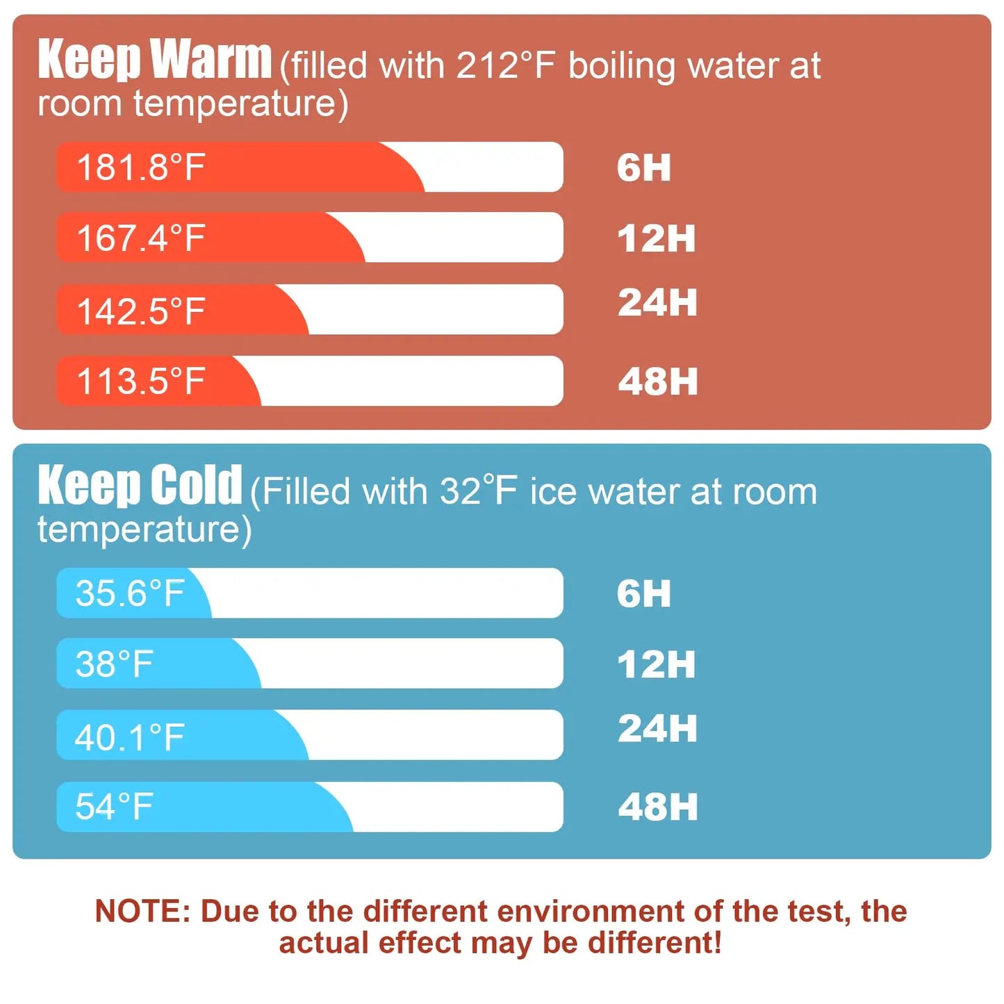 Feature Insulated Soup Container For Hot And Cold Food Catering