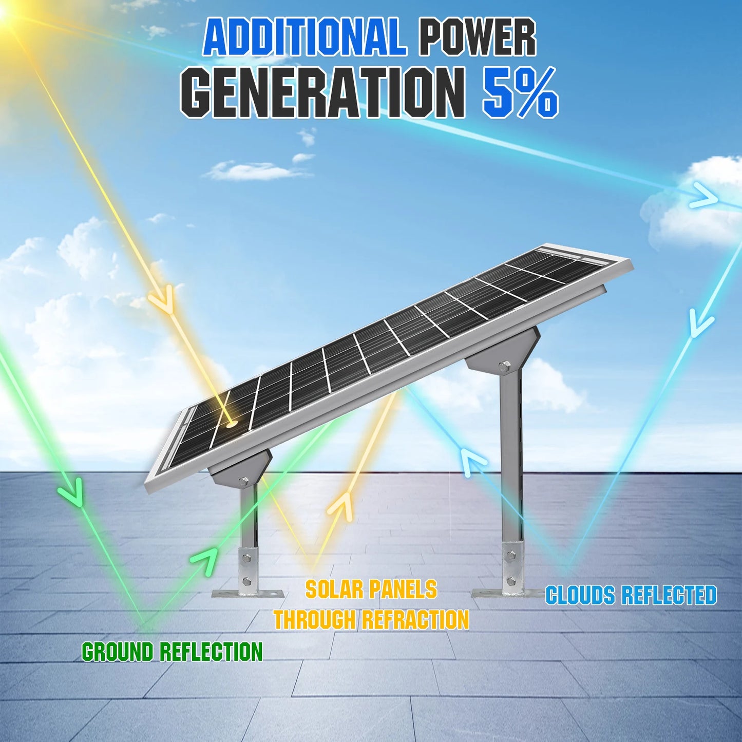 ECO－WORTHY 100W Bifacial Mono Solar Panel for RVs Anywhere