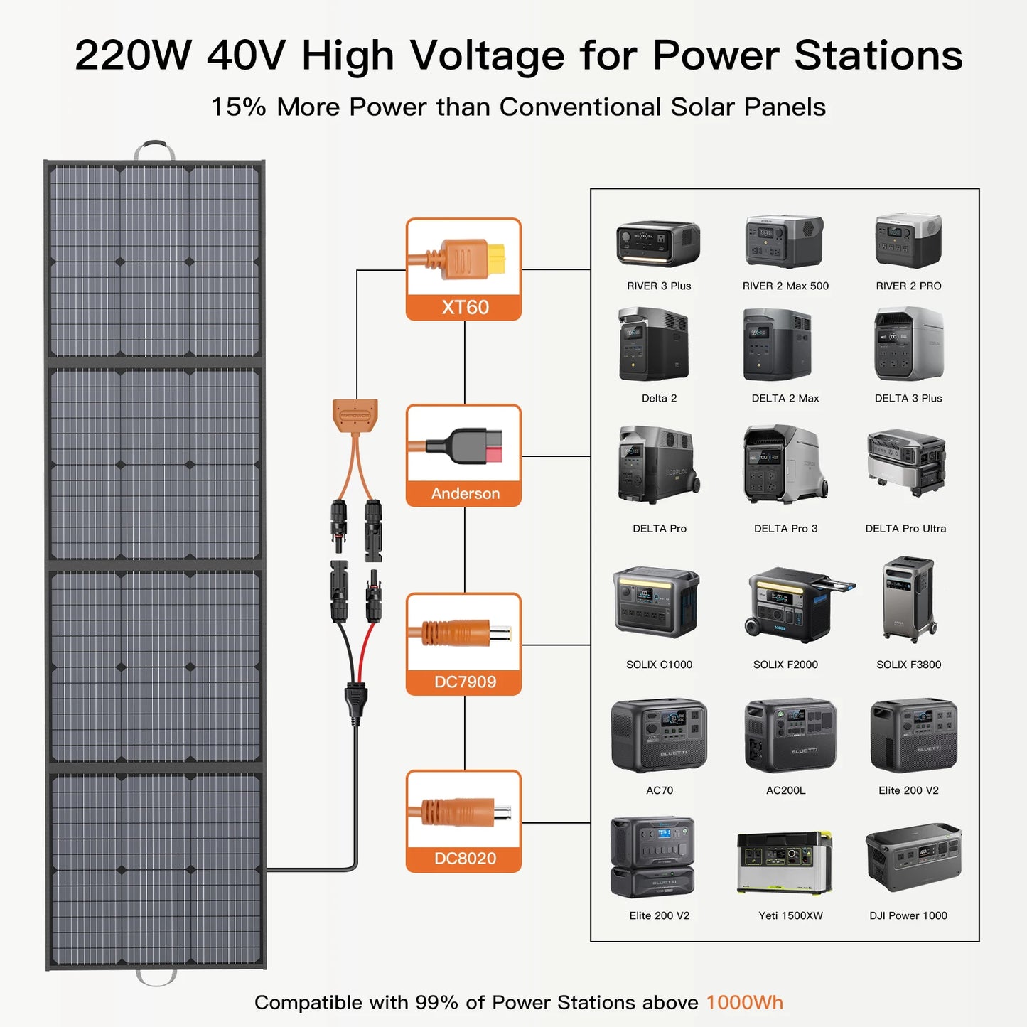 MHPOWOS 220W Foldable Solar Panel Kit For Jackery Bluetti EcoFlow Power Stations