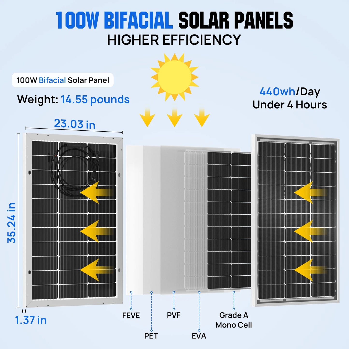 ECO－WORTHY 100W Bifacial Mono Solar Panel for RVs Anywhere